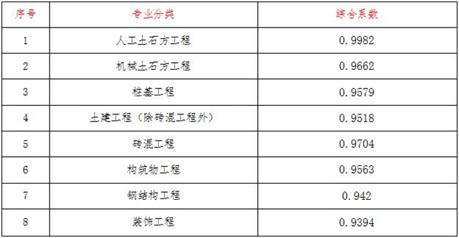 工程造价,开云集团_开云(中国)
工程造价,开云集团_开云(中国)