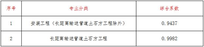 工程造价,开云集团_开云(中国)
工程造价,开云集团_开云(中国)