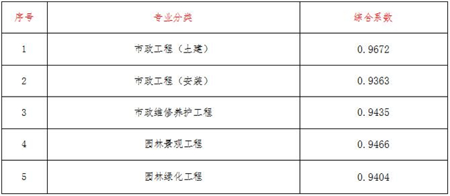 工程造价,开云集团_开云(中国)
工程造价,开云集团_开云(中国)