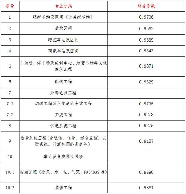 工程造价,开云集团_开云(中国)
工程造价,开云集团_开云(中国)