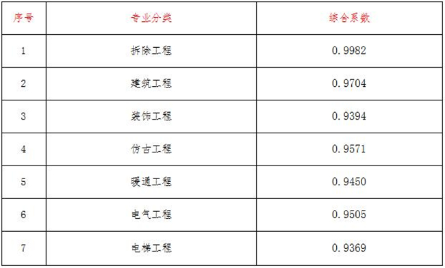工程造价,开云集团_开云(中国)
工程造价,开云集团_开云(中国)